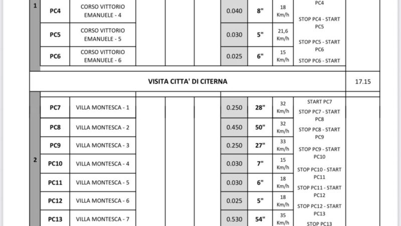 𝐓𝐀𝐁𝐄𝐋𝐋𝐄 con 𝐓𝐄𝐌𝐏𝐈 𝐞 𝐃𝐈𝐒𝐓𝐀𝐍𝐙𝐄 del 𝗧𝗿𝗼𝗳𝗲𝗼 “𝗕𝗮𝗿𝗼𝗻𝗶𝗮 𝗱𝗶 𝗠𝗼𝗻𝘁𝗲 𝗥𝘂𝗽𝗲𝗿𝘁𝗼” (Sabato 7 e Domenica 8 giugno 2025)
