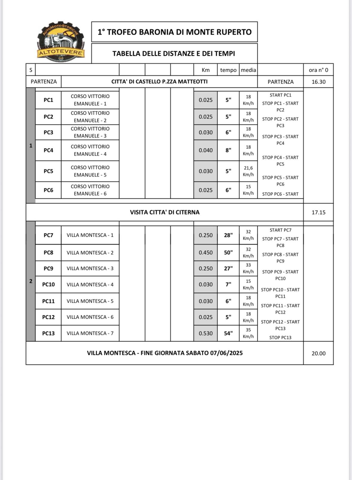 𝐓𝐀𝐁𝐄𝐋𝐋𝐄 con 𝐓𝐄𝐌𝐏𝐈 𝐞 𝐃𝐈𝐒𝐓𝐀𝐍𝐙𝐄 del 𝗧𝗿𝗼𝗳𝗲𝗼 “𝗕𝗮𝗿𝗼𝗻𝗶𝗮 𝗱𝗶 𝗠𝗼𝗻𝘁𝗲 𝗥𝘂𝗽𝗲𝗿𝘁𝗼” (Sabato 7 e Domenica 8 giugno 2025)